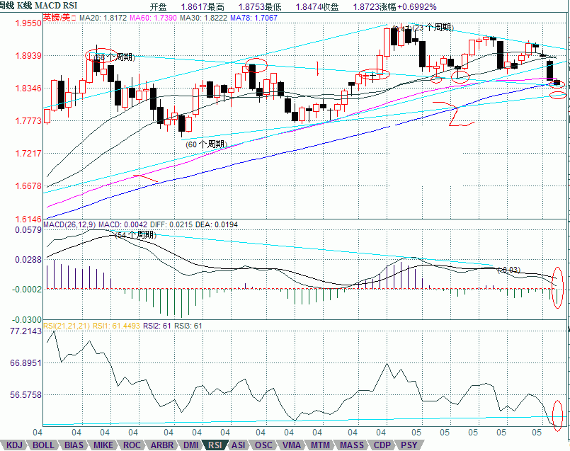 gbp weekly2.gif